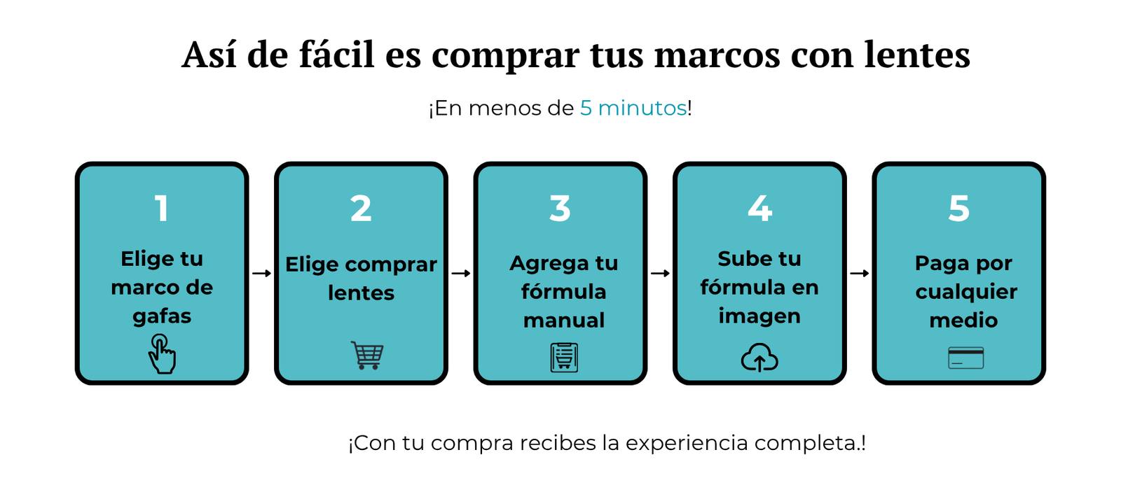 Así de fácil es comprar tus marcos con lentes